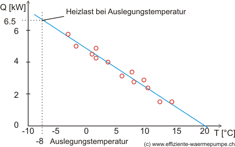 Auslastungsmessung.png